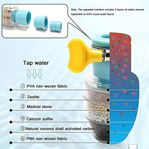 Water Faucet Filter (Pack Of 2)